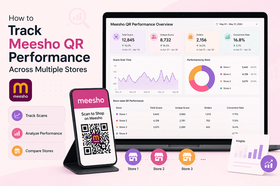 How to Track Meesho QR Performance Across Multiple Stores